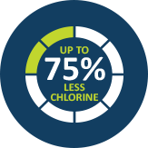 Less Chlorine