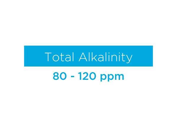 Graphic Outlining the ideal level of 80 - 120 ppm for Total Alkalinity