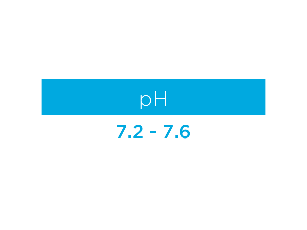 Graphic displaying the ideal level of 7.2 - 7.6 for pH of a hot tub