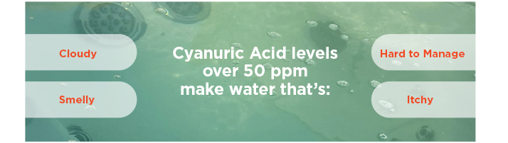 CYA levels over 50 ppm make water that's: smelly, cloudy, hard to manage, and itchy 