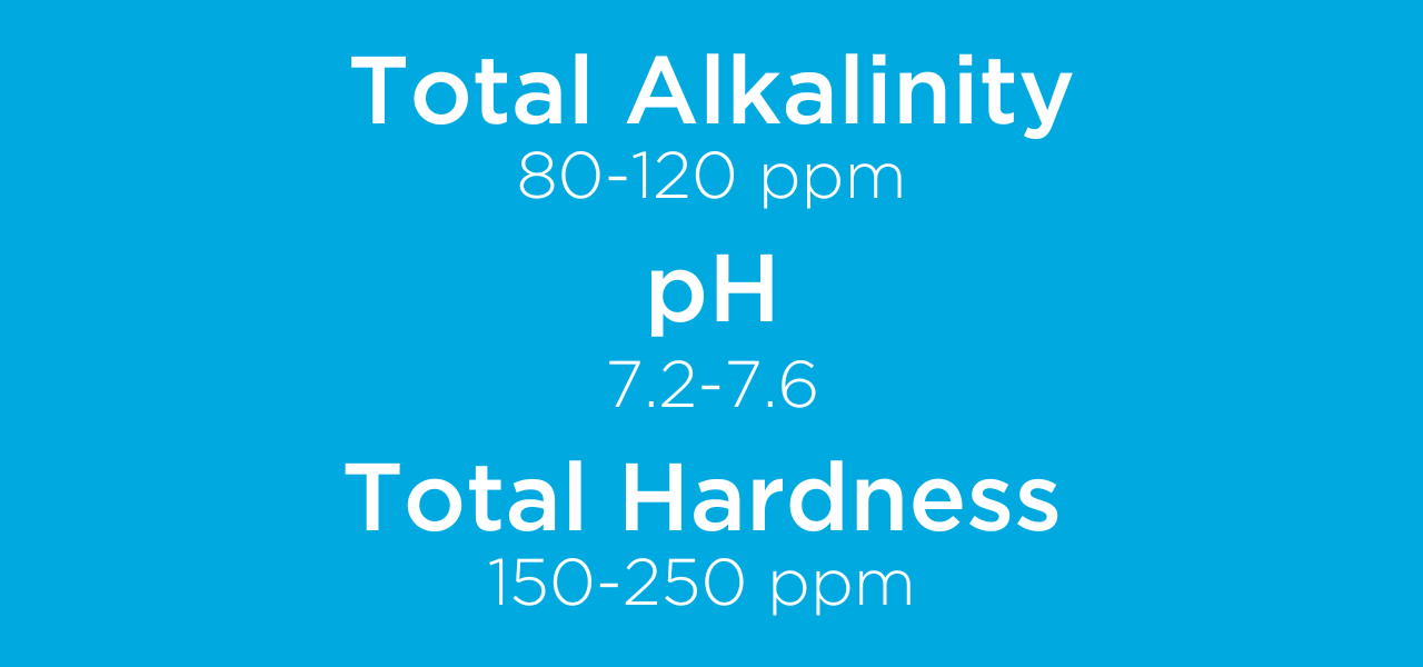 A graphic stating the ideal chemistry levels for hot tubs: Total Alkalinity at 80-120 ppm, pH at 7.2-7.6 and Total Hardness at 150-250 ppm