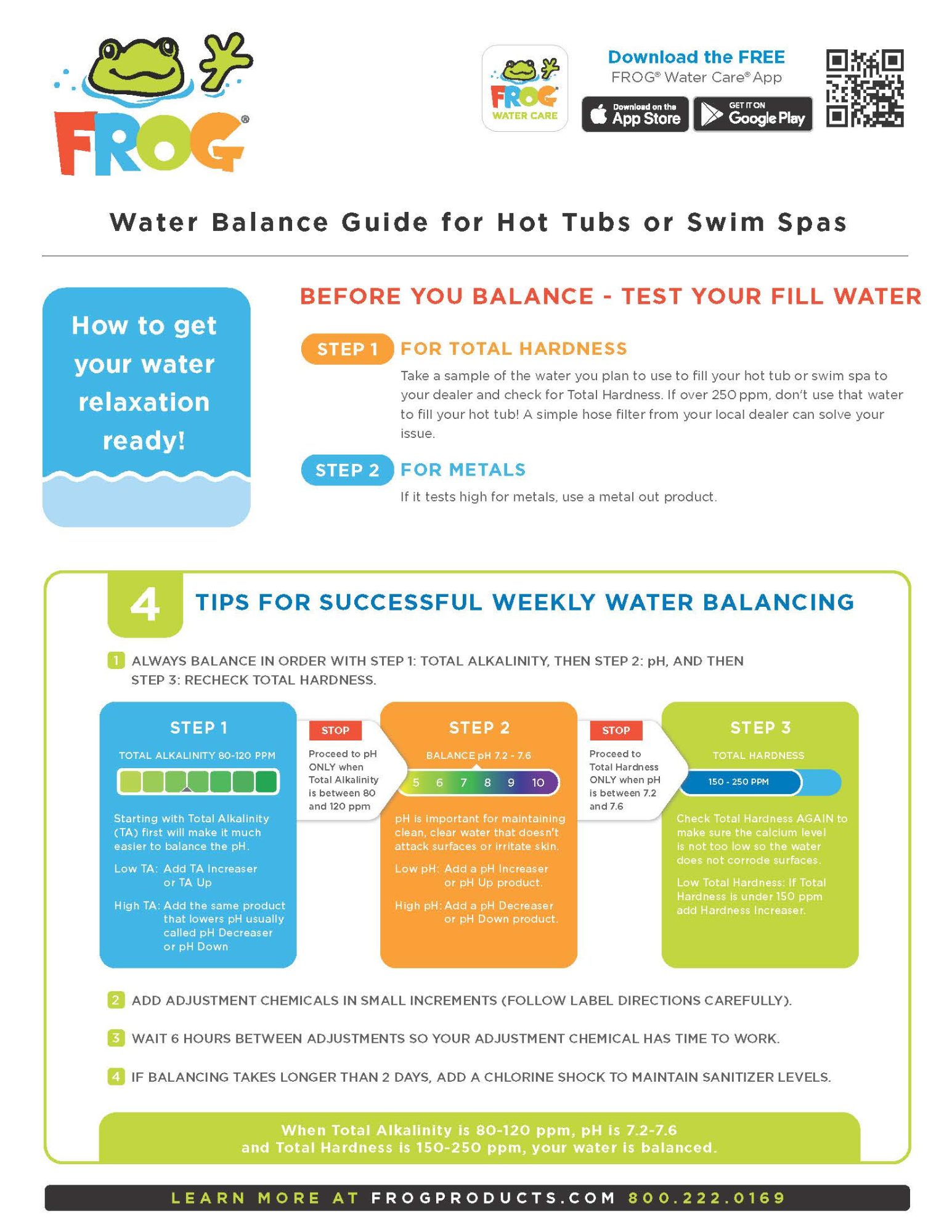 Water Balancing Guide for Hot Tubs or Swim Spas