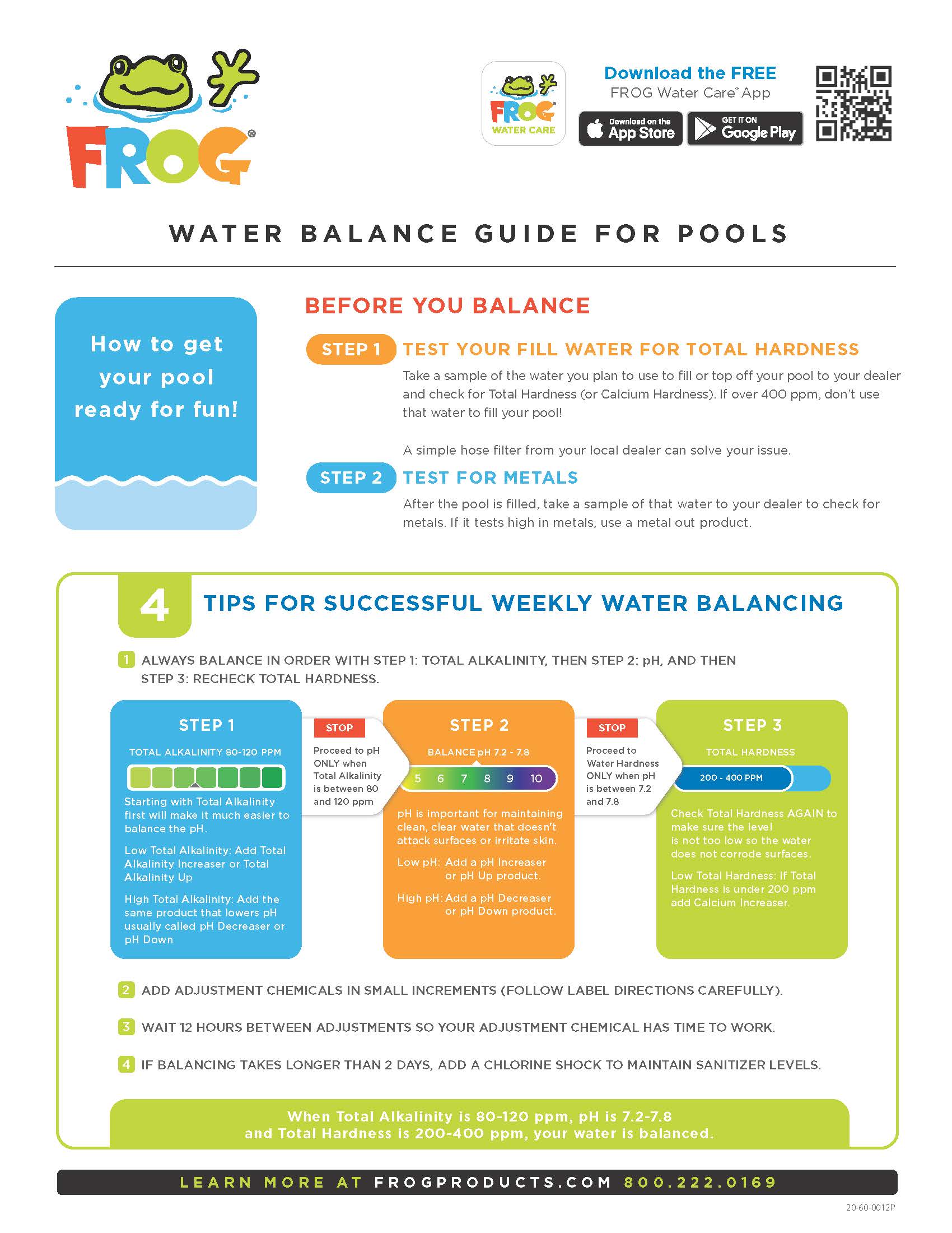 Water Balancing Guide for Hot Tubs or Swim Spas